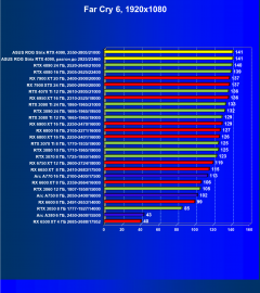 Видеокарта Asus ROG Strix GeForce RTX 4090 (24 ГБ):, фото 75
