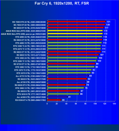 Видеокарта Asus ROG Strix GeForce RTX 4090 (24 ГБ):, фото 108