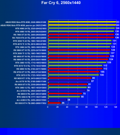 Видеокарта Asus ROG Strix GeForce RTX 4090 (24 ГБ):, фото 76