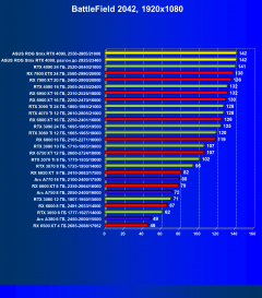 Видеокарта Asus ROG Strix GeForce RTX 4090 (24 ГБ):, фото 78