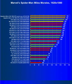 Видеоускоритель AMD Radeon RX 7900 XTX (24 ГБ):, фото 66