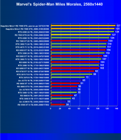 Видеоускоритель AMD Radeon RX 7900 XTX (24 ГБ):, фото 67