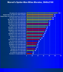 Видеоускоритель AMD Radeon RX 7900 XTX (24 ГБ):, фото 68