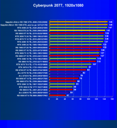 Видеоускоритель AMD Radeon RX 7900 XTX (24 ГБ):, фото 69