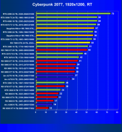 Видеоускоритель AMD Radeon RX 7900 XTX (24 ГБ):, фото 96