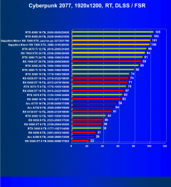 Видеоускоритель AMD Radeon RX 7900 XTX (24 ГБ):, фото 99