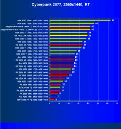 Видеоускоритель AMD Radeon RX 7900 XTX (24 ГБ):, фото 97