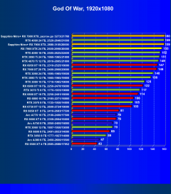 Видеоускоритель AMD Radeon RX 7900 XTX (24 ГБ):, фото 72