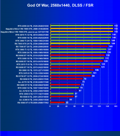 Видеоускоритель AMD Radeon RX 7900 XTX (24 ГБ):, фото 103