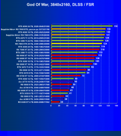 Видеоускоритель AMD Radeon RX 7900 XTX (24 ГБ):, фото 104