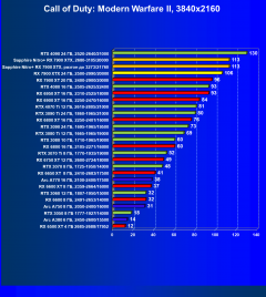 Видеоускоритель AMD Radeon RX 7900 XTX (24 ГБ):, фото 77