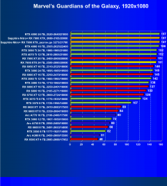 Видеоускоритель AMD Radeon RX 7900 XTX (24 ГБ):, фото 78