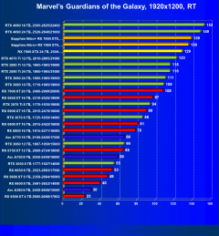 Видеоускоритель AMD Radeon RX 7900 XTX (24 ГБ):, фото 105