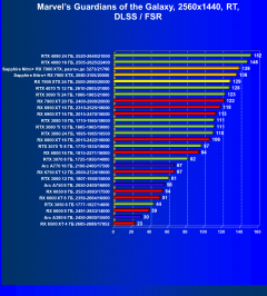 Видеоускоритель AMD Radeon RX 7900 XTX (24 ГБ):, фото 109