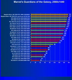 Видеоускоритель AMD Radeon RX 7900 XTX (24 ГБ):, фото 79