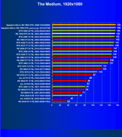 Видеоускоритель AMD Radeon RX 7900 XTX (24 ГБ):, фото 81