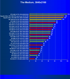 Видеоускоритель AMD Radeon RX 7900 XTX (24 ГБ):, фото 83