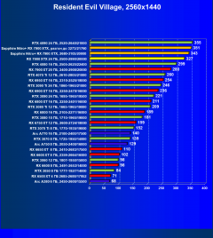 Видеоускоритель AMD Radeon RX 7900 XTX (24 ГБ):, фото 88
