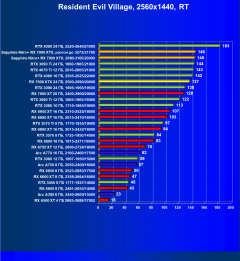 Видеоускоритель AMD Radeon RX 7900 XTX (24 ГБ):, фото 118
