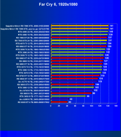 Видеоускоритель AMD Radeon RX 7900 XTX (24 ГБ):, фото 90