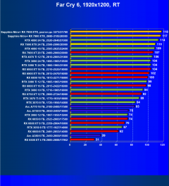 Видеоускоритель AMD Radeon RX 7900 XTX (24 ГБ):, фото 120