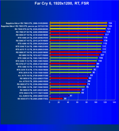 Видеоускоритель AMD Radeon RX 7900 XTX (24 ГБ):, фото 123