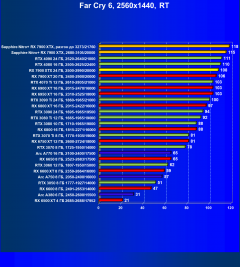 Видеоускоритель AMD Radeon RX 7900 XTX (24 ГБ):, фото 121