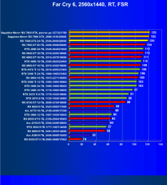 Видеоускоритель AMD Radeon RX 7900 XTX (24 ГБ):, фото 124