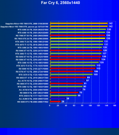 Видеоускоритель AMD Radeon RX 7900 XTX (24 ГБ):, фото 91