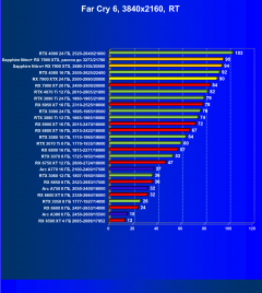 Видеоускоритель AMD Radeon RX 7900 XTX (24 ГБ):, фото 122