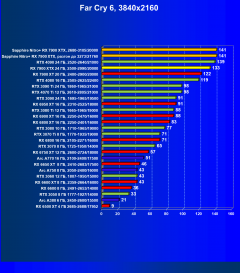 Видеоускоритель AMD Radeon RX 7900 XTX (24 ГБ):, фото 92