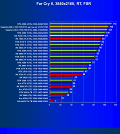 Видеоускоритель AMD Radeon RX 7900 XTX (24 ГБ):, фото 125