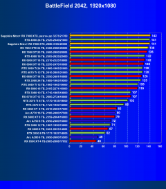 Видеоускоритель AMD Radeon RX 7900 XTX (24 ГБ):, фото 93