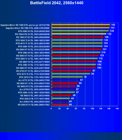 Видеоускоритель AMD Radeon RX 7900 XTX (24 ГБ):, фото 94