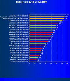Видеоускоритель AMD Radeon RX 7900 XTX (24 ГБ):, фото 95