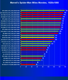 Видеокарта Afox GeForce RTX 3080 10GD6XH7-V3 (10 ГБ):, фото 32