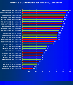 Видеокарта Afox GeForce RTX 3080 10GD6XH7-V3 (10 ГБ):, фото 33