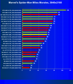 Видеокарта Afox GeForce RTX 3080 10GD6XH7-V3 (10 ГБ):, фото 34