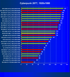 Видеокарта Afox GeForce RTX 3080 10GD6XH7-V3 (10 ГБ):, фото 35