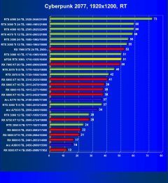 Видеокарта Afox GeForce RTX 3080 10GD6XH7-V3 (10 ГБ):, фото 62