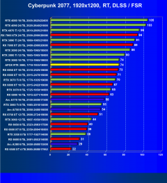 Видеокарта Afox GeForce RTX 3080 10GD6XH7-V3 (10 ГБ):, фото 65