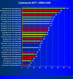 Видеокарта Afox GeForce RTX 3080 10GD6XH7-V3 (10 ГБ):, фото 36