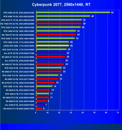 Видеокарта Afox GeForce RTX 3080 10GD6XH7-V3 (10 ГБ):, фото 63