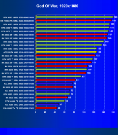 Видеокарта Afox GeForce RTX 3080 10GD6XH7-V3 (10 ГБ):, фото 38