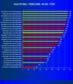 Видеокарта Afox GeForce RTX 3080 10GD6XH7-V3 (10 ГБ):, фото 68