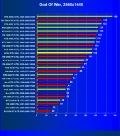 Видеокарта Afox GeForce RTX 3080 10GD6XH7-V3 (10 ГБ):, фото 39