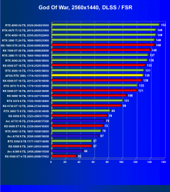 Видеокарта Afox GeForce RTX 3080 10GD6XH7-V3 (10 ГБ):, фото 69