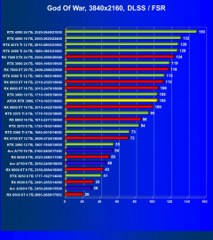 Видеокарта Afox GeForce RTX 3080 10GD6XH7-V3 (10 ГБ):, фото 70