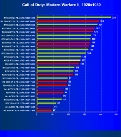 Видеокарта Afox GeForce RTX 3080 10GD6XH7-V3 (10 ГБ):, фото 41