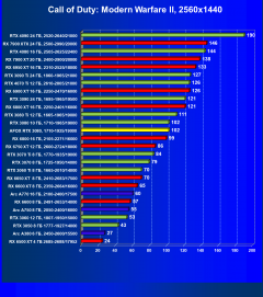 Видеокарта Afox GeForce RTX 3080 10GD6XH7-V3 (10 ГБ):, фото 42